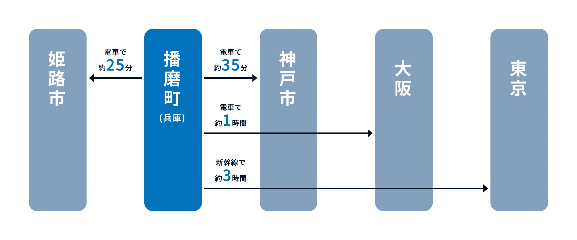 播磨エリア画像PC