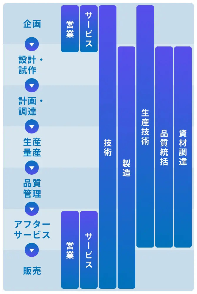 仕事の流れ画像SP