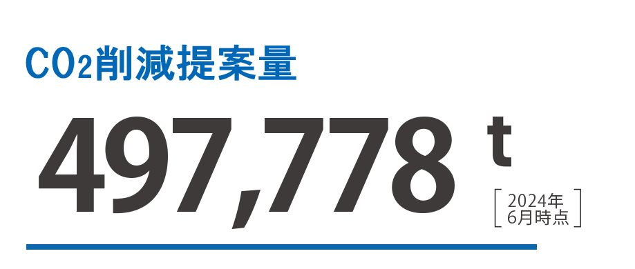 CO2削減提案量
